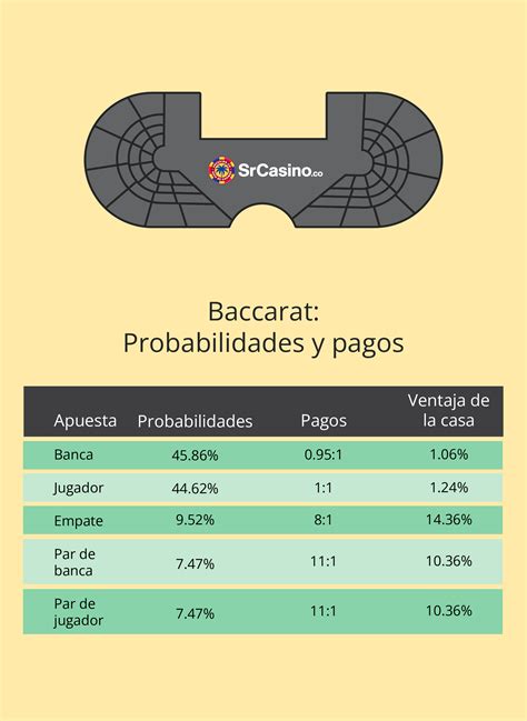 reglas baccarat